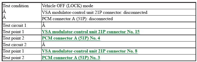 VSA System - Diagnostics